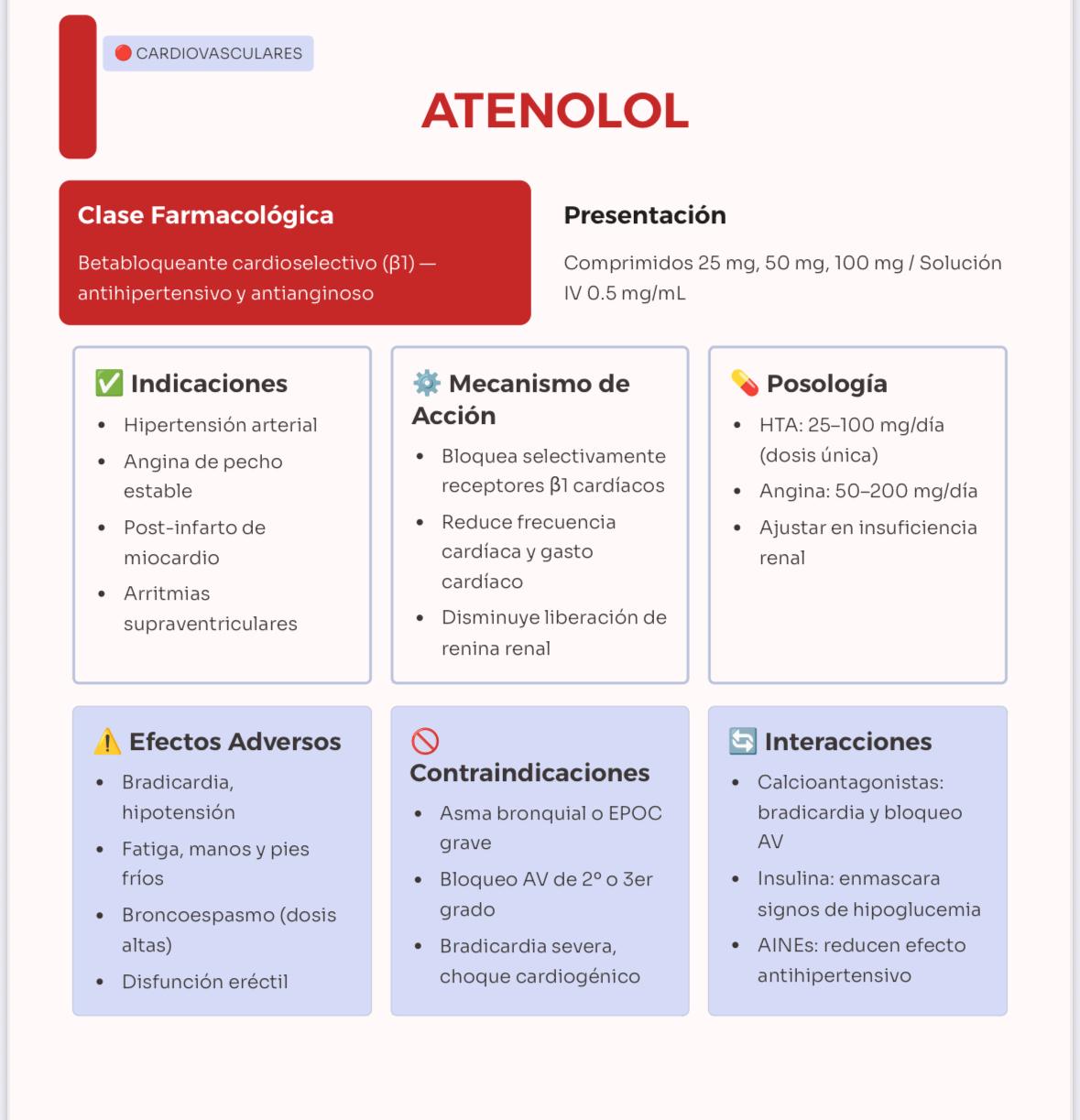Ficha de Atenolol: clase farmacológica, presentación, indicaciones, mecanismo de acción, posología, efectos adversos, contraindicaciones e interacciones